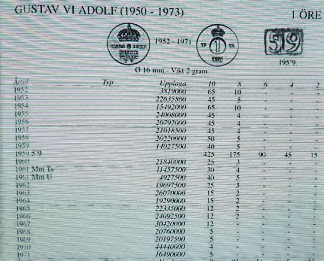 1-�re-1959--195|9--Sweden
